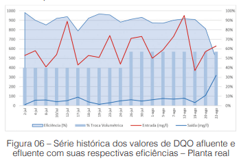 Avaliação de um processo MBBR  operando como RBS, empregando biomídias com alta área superficial, no tratamento de efluente de indústria farmacêutica